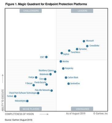 MDATP Gartner