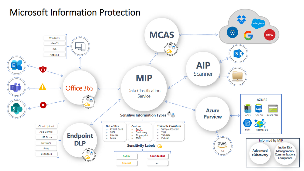 Microsoft Security Saturday (OOF Edition) – 03/21/2021